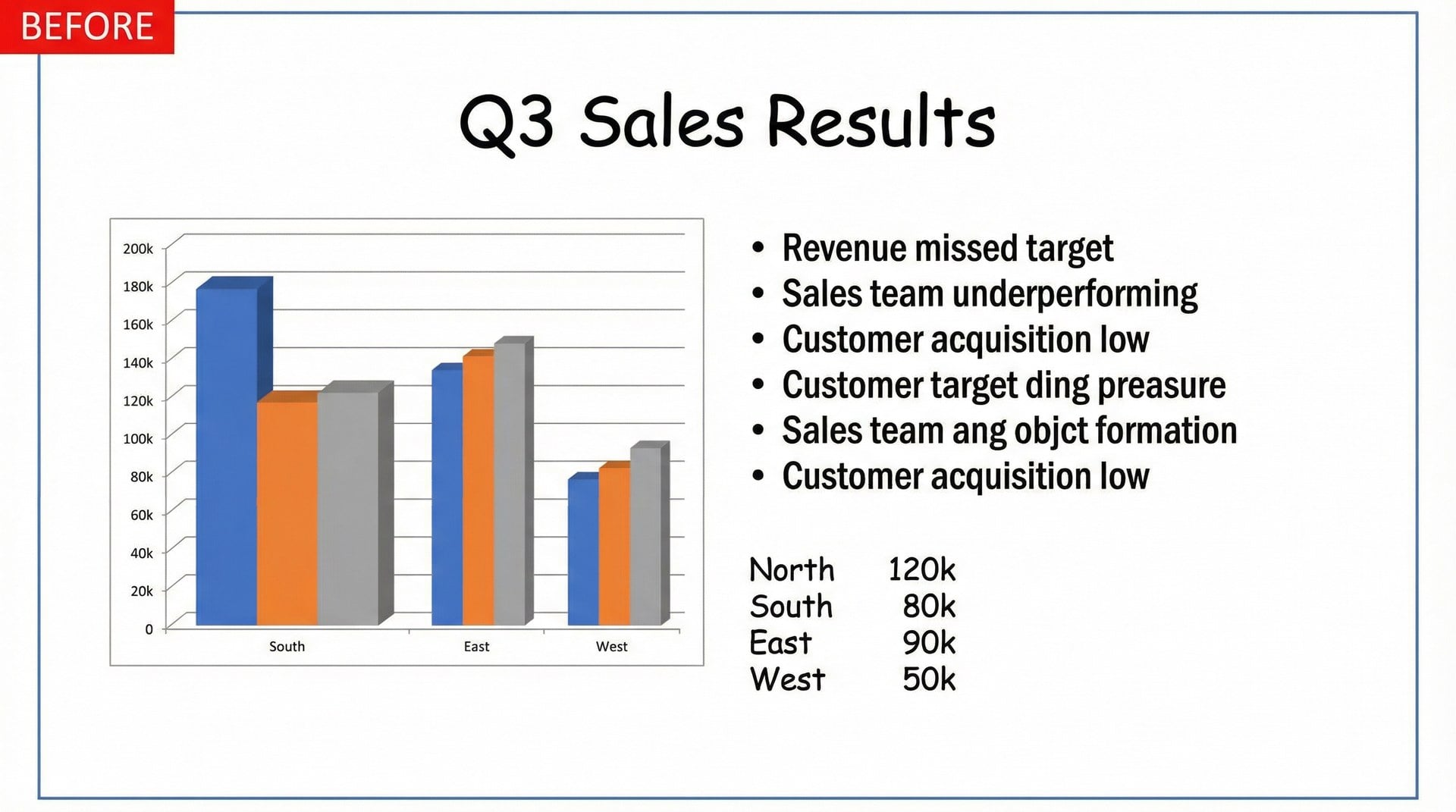 Before: Poorly designed sales presentation slide